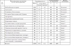 Архиепископ Игнатий утвердил учебный план пропедевтического курса Хабаровской духовной семинарии<br /> Архиепископ Игнатий утвердил учебный план пропедевтического курса Хабаровской духовной семинарии<br />
